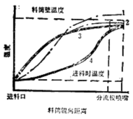 塑料托盤、塑料周轉箱注射成型過程的描述